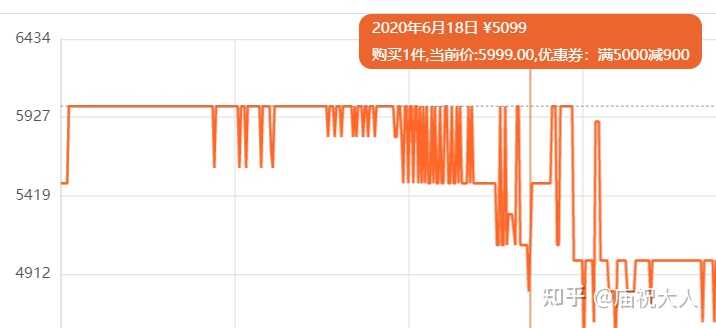 现在该换手机了，是等618还是剁手先入？-4.jpg