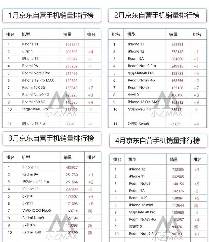 现在该换手机了，是等618还是剁手先入？-3.jpg