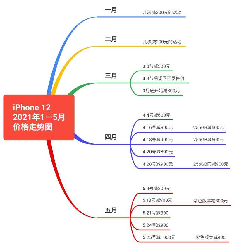 现在该换手机了，是等618还是剁手先入？-2.jpg