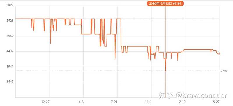 现在该换手机了，是等618还是剁手先入？-3.jpg