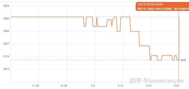 现在该换手机了，是等618还是剁手先入？-4.jpg