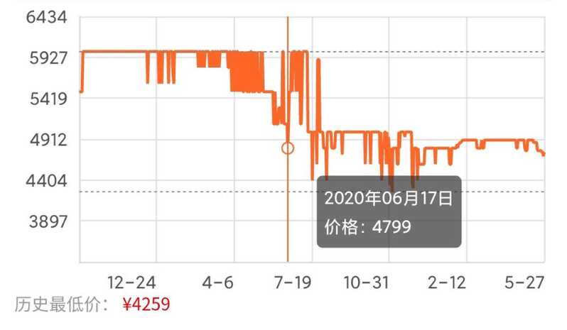 现在该换手机了，是等618还是剁手先入？-1.jpg