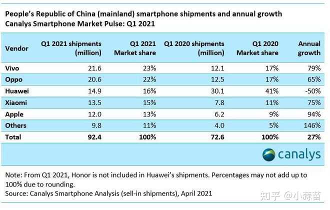 如何评价 5 月 27 日 OPPO Reno6 发布会？有哪些亮点和槽点？-1.jpg