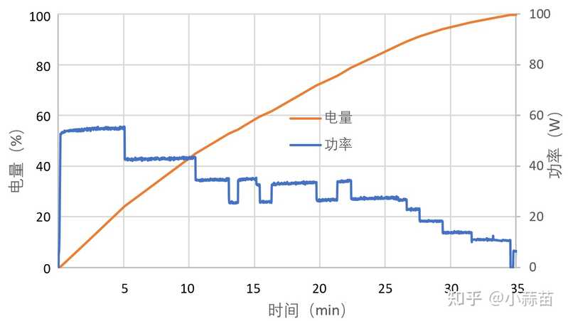 如何评价 5 月 27 日 OPPO Reno6 发布会？有哪些亮点和槽点？-11.jpg