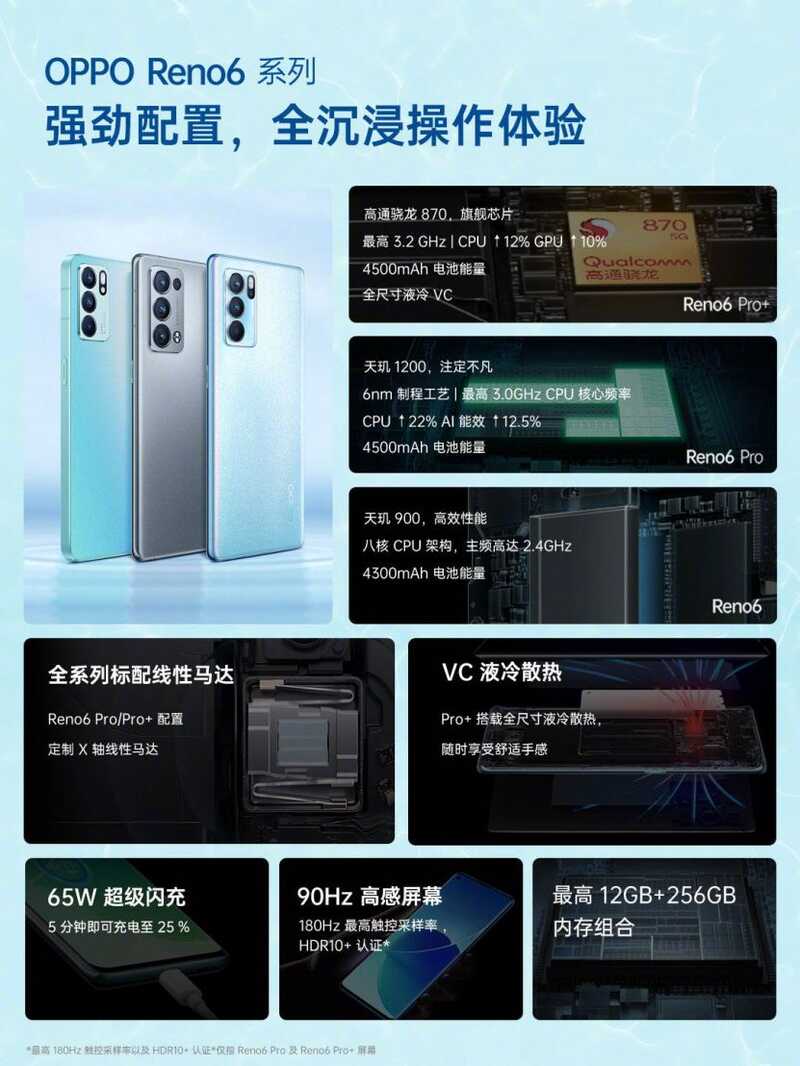 如何评价 5 月 27 日 OPPO Reno6 发布会？有哪些亮点和槽点？-20.jpg