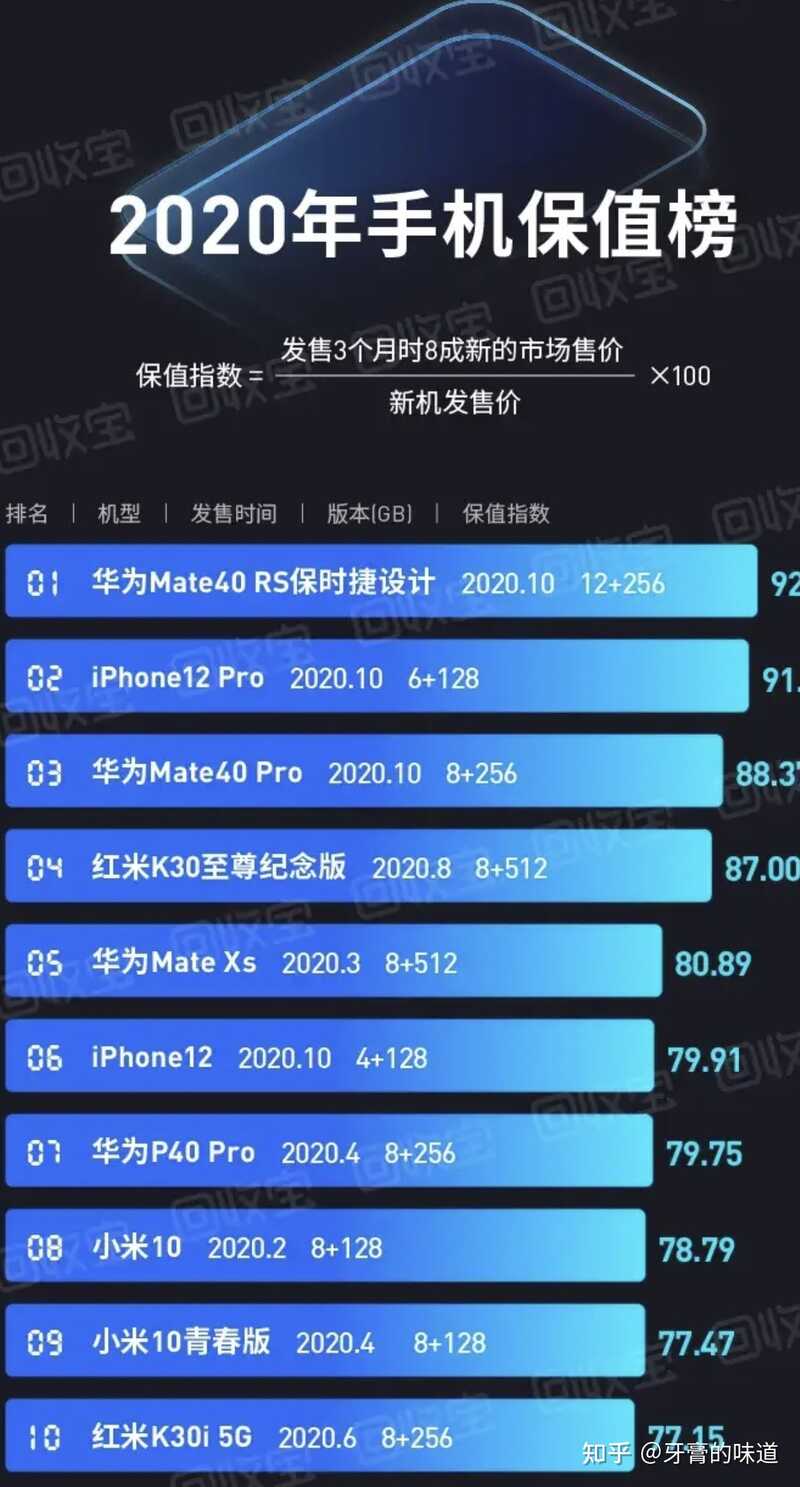 2021年了，iphoneXR、iphone11、iphone12哪款手机性价比更高？-2.jpg