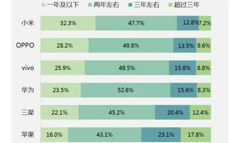 2021年了，iphoneXR、iphone11、iphone12哪款手机性价比更高？-5.jpg