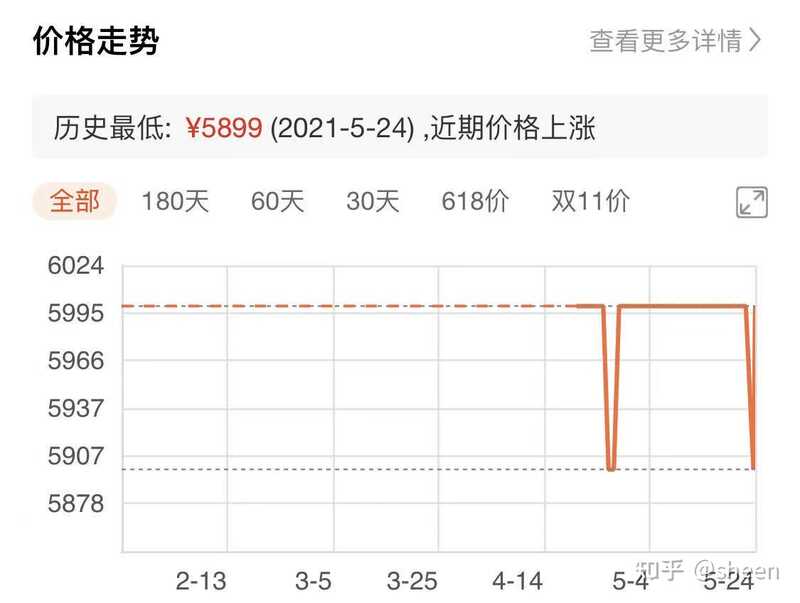 2021年了，iphoneXR、iphone11、iphone12哪款手机性价比更高？-1.jpg