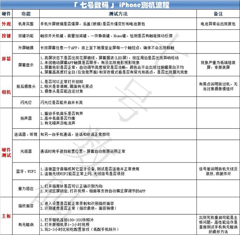 在某多上买了一台二手iPhonex怎么验明真假？-7.jpg