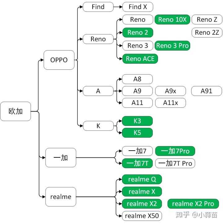 你从什么时候发现，OPPO 从智商手机变成性价比之王的？-2.jpg