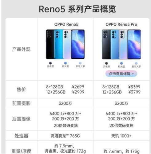 如何评价5月27日发布的OPPO Reno6系列？有哪些亮点和不足？-3.jpg