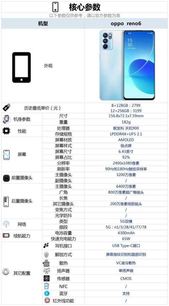 如何评价5月27日发布的OPPO Reno6系列？有哪些亮点和不足？-2.jpg