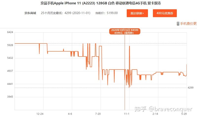 苹果 13 出来以后 12 会不会降价？-1.jpg