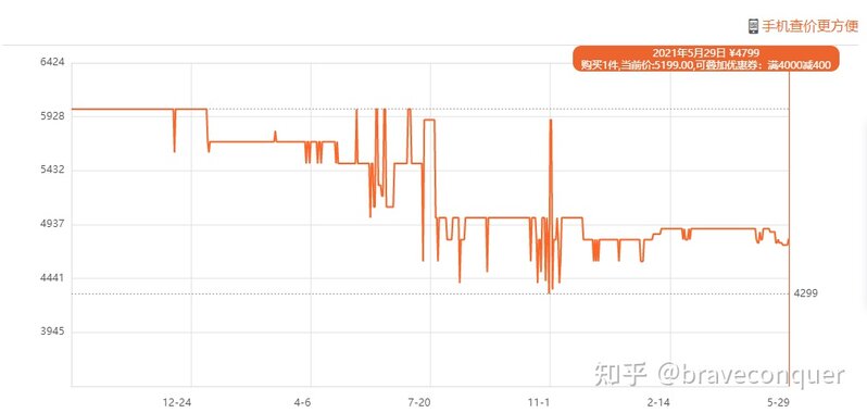 苹果 13 出来以后 12 会不会降价？-3.jpg