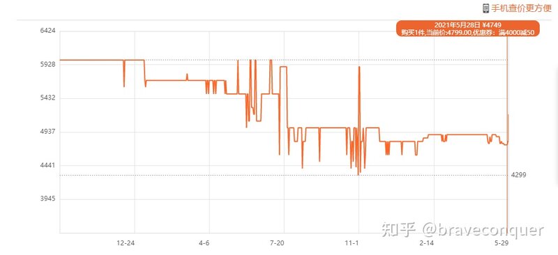 苹果 13 出来以后 12 会不会降价？-4.jpg