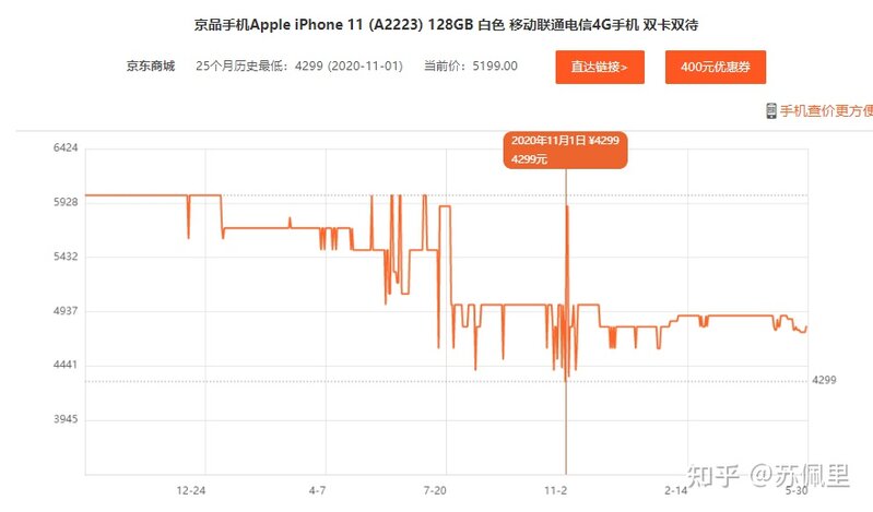 苹果 13 出来以后 12 会不会降价？-4.jpg