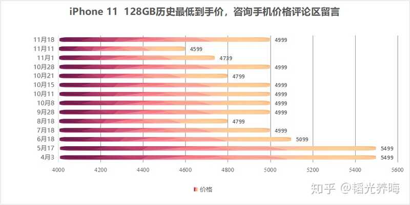 iPhone11现在买香吗？-1.jpg