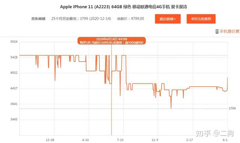 618 期间，是入手苹果手机最佳的时机吗？-1.jpg