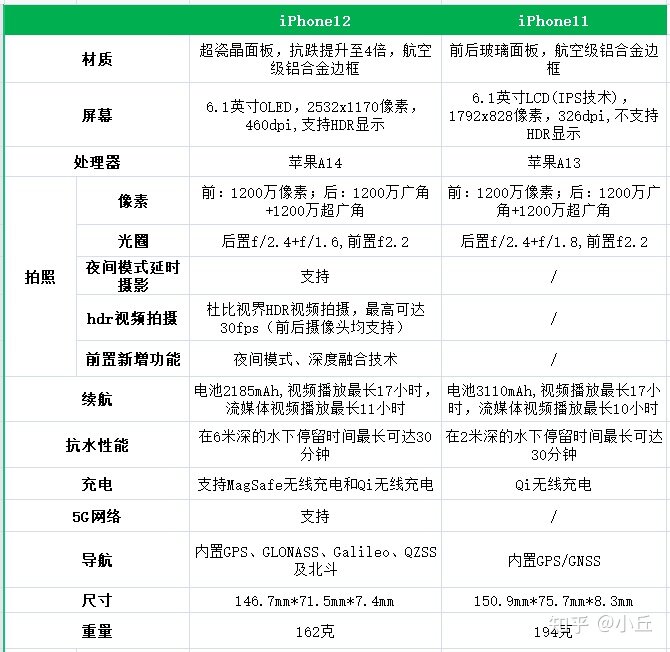 苹果11 128G的还值得购买吗，多少钱可以入手？-1.jpg