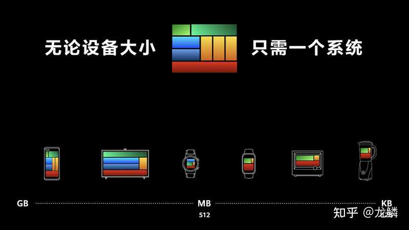 6 月 2 日华为正式发布HarmonyOS 2，有哪些亮点值得关注？-3.jpg