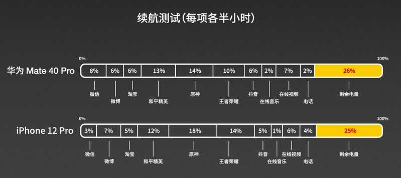 如果预算充足，你会选择华为Mate40还是iPhone 12?-9.jpg