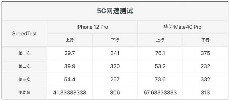 如果预算充足，你会选择华为Mate40还是iPhone 12?-10.jpg