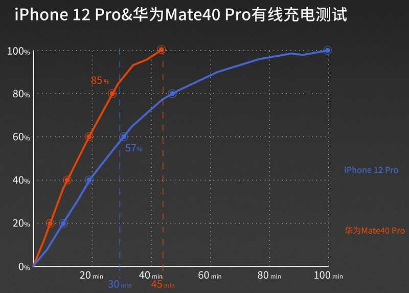 如果预算充足，你会选择华为Mate40还是iPhone 12?-11.jpg