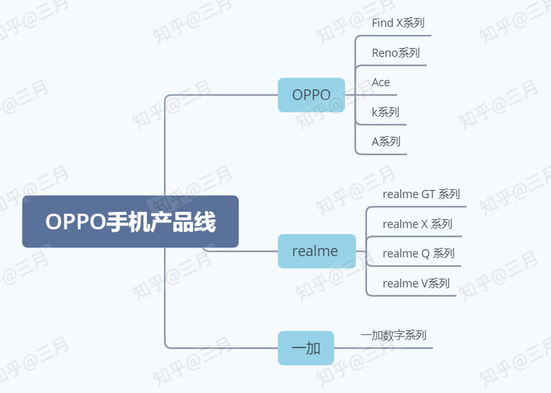 OPPO买哪款手机比较好？（2021年OPPO手机推荐选购指南）5月份更新-1.jpg