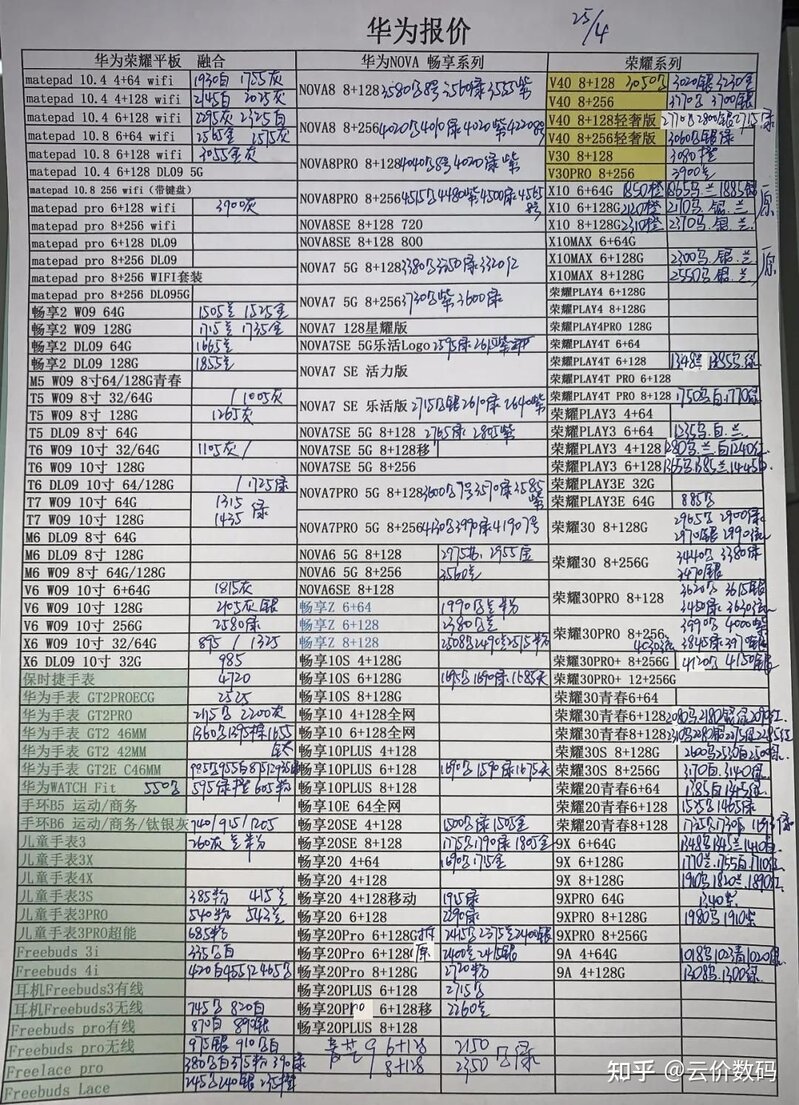4/26全新手机批发报价 华强北手机批发报价 品牌手机批发报价-6.jpg