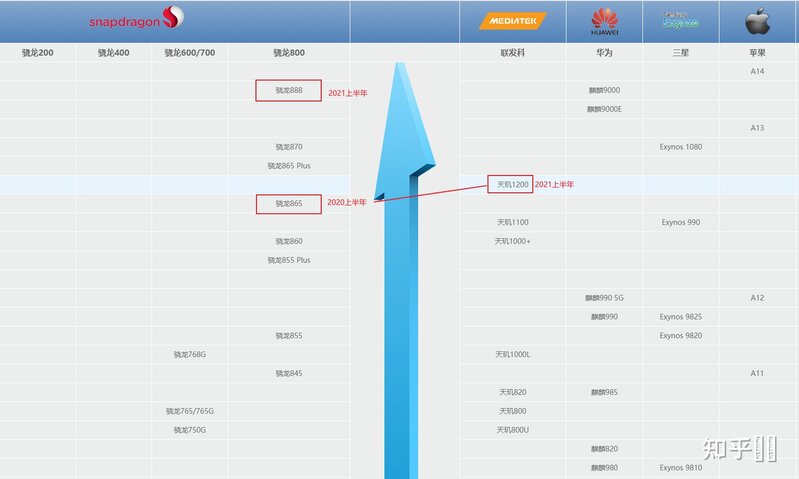 现在二手99新小米10pro 8+256的卖2100RMB值得买吗？-3.jpg