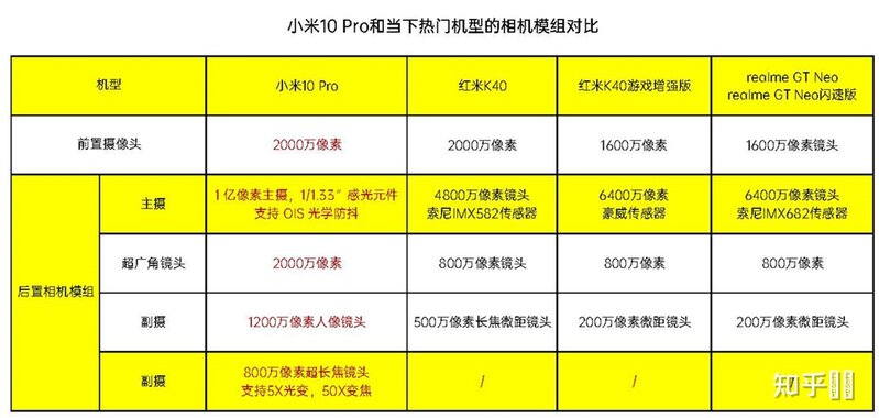 现在二手99新小米10pro 8+256的卖2100RMB值得买吗？-2.jpg