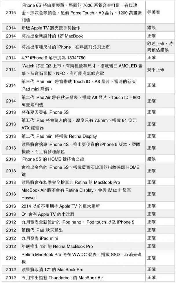 是等618买苹果12还是等13呀?-4.jpg