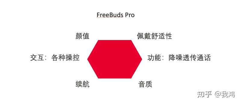 如何评价华为 FreeBuds 4 ？有哪些亮点和不足？-3.jpg