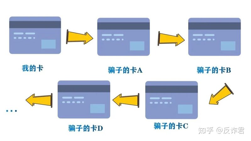 网络诈骗，被骗的钱可以追回吗？-2.jpg