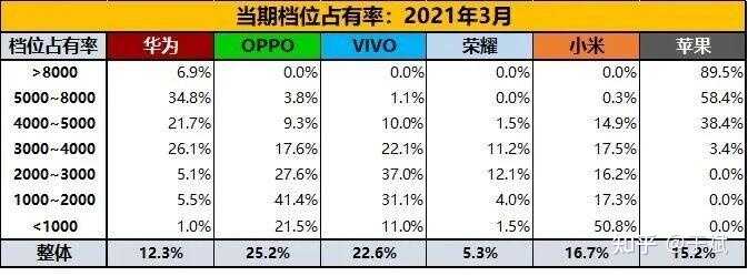 618选购新手机，为何OPPO Reno6不值得买？-6.jpg