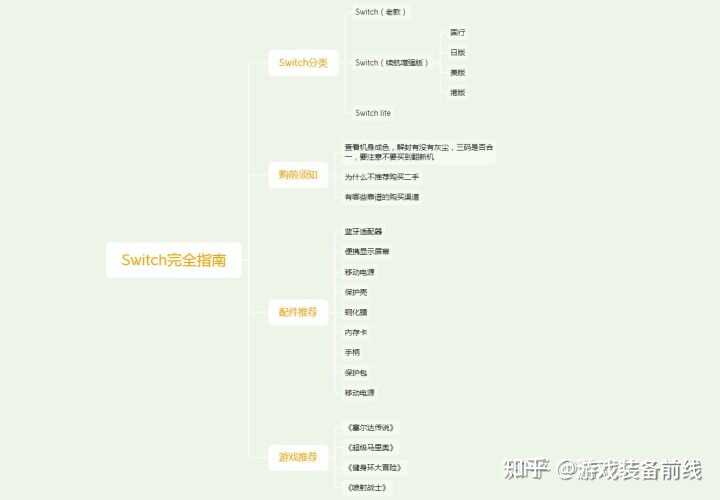 我的第一台Switch入手实测+配件推荐+游戏推荐+2021年Switch选购(避坑)硬核攻略-2.jpg