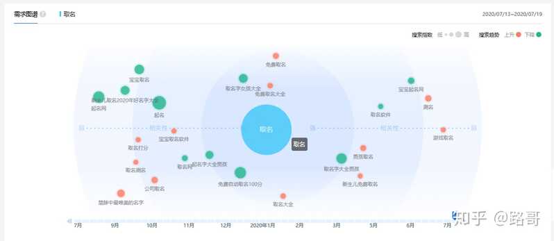 如何利用信息差赚钱？-5.jpg