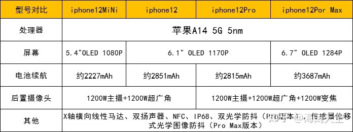 2021年618手机举荐篇：618苹果手机、华为手机、小米手机等高性价比手机有哪些值得举荐？-3.jpg