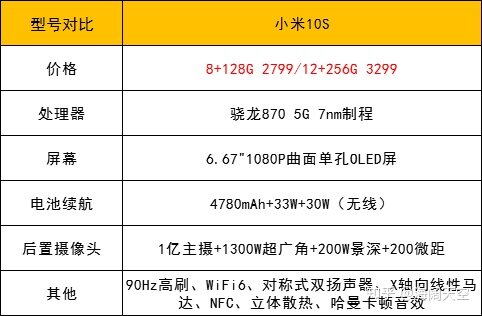 2021年618手机举荐篇：618苹果手机、华为手机、小米手机等高性价比手机有哪些值得举荐？-16.jpg