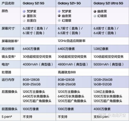 2021年618手机举荐篇：618苹果手机、华为手机、小米手机等高性价比手机有哪些值得举荐？-22.jpg