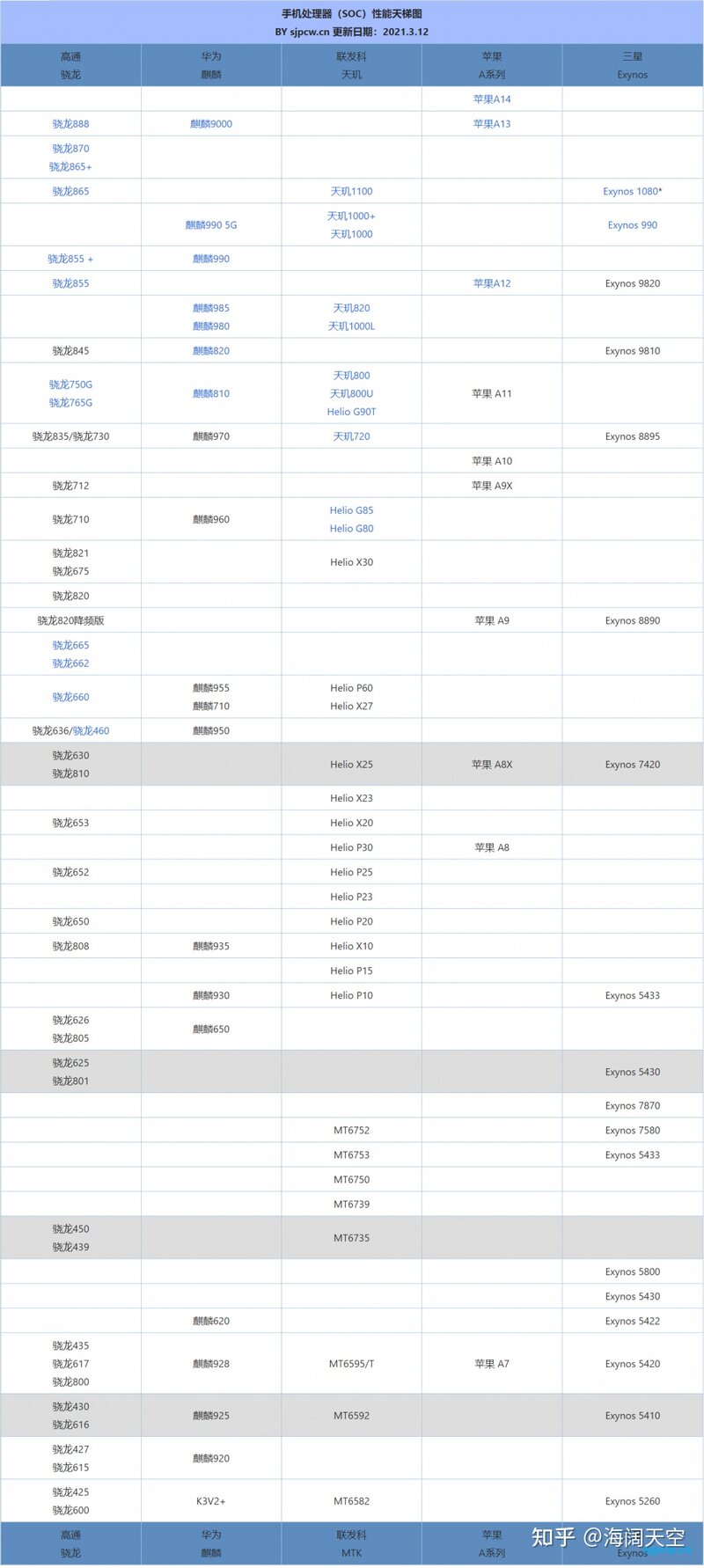 2021年618手机推荐篇：618苹果手机、华为手机、小米手机等高性价比手机有哪些值得推荐？-38.jpg