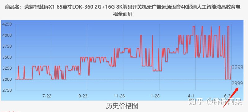 大神些，618要到了，纠结荣耀智慧屏X1和OPPO K9，65寸怎么选？-1.jpg