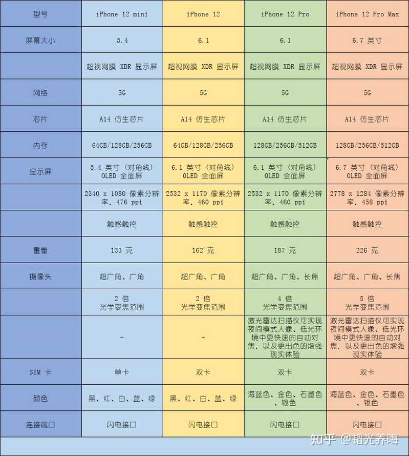 2021年618买iphone11是不是很呆？-12.jpg