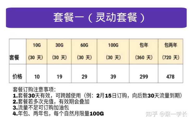 有用过随身wifi的兄弟吗？我顿时要买一个了可是怕翻车，有买过用过的兄弟举荐吗?-7.jpg