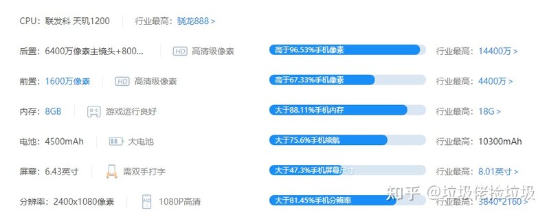 家人们 二手iPhonex256G和真我GTNEO8+128怎么选价格都在1700比较注重拍照和日常?-2.jpg