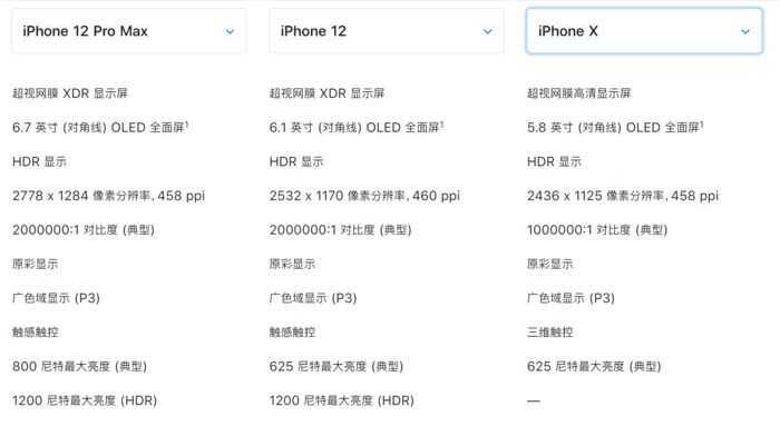 如何评价 10 月 14 日发布的 iPhone 12 系列新机，有哪些看点和不足？-10.jpg