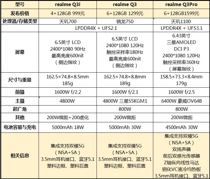 2021 年 618 有哪些手机值得入手？-7.jpg