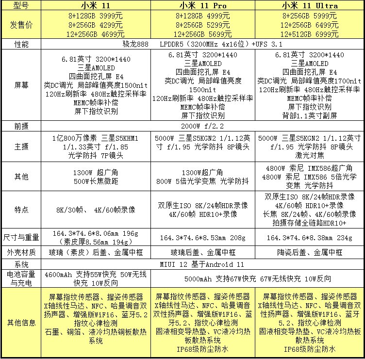 2021 年 618 有哪些手机值得入手？-29.jpg