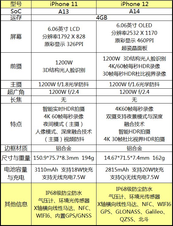 2021 年 618 有哪些手机值得入手？-31.jpg