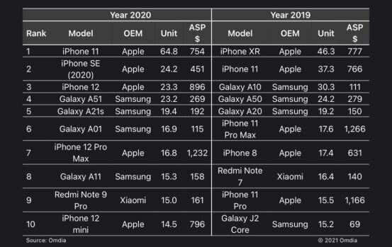 2021 年 618 有哪些手机值得入手？-37.jpg